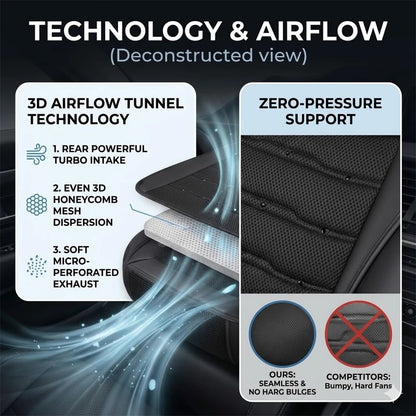 CoolDrive™ Pro Ventilated Car Seat Cushion with Smart Auto Cooling & Dual Fans